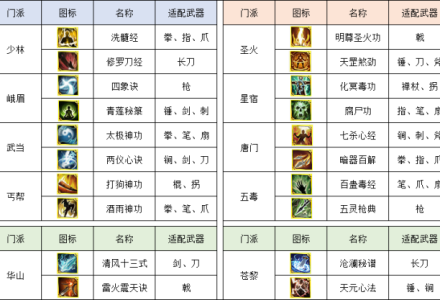 侠义道2：全新版本上线，可否重执兵器，再赴武林之约-GameFuse游戏汇 - 游戏资讯_攻略_评测_新游推荐