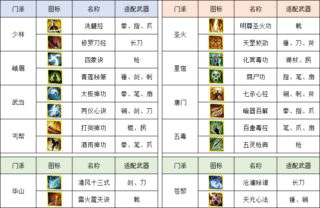 侠义道2:全新版本上线,可否重执兵器,再赴武林之约-GameFuse游戏汇 - 游戏资讯_攻略_评测_新游推荐